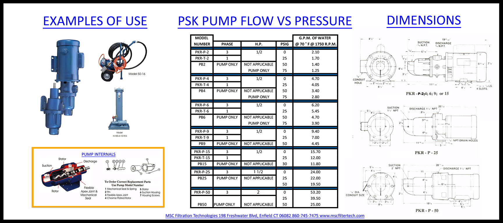 pump schematics