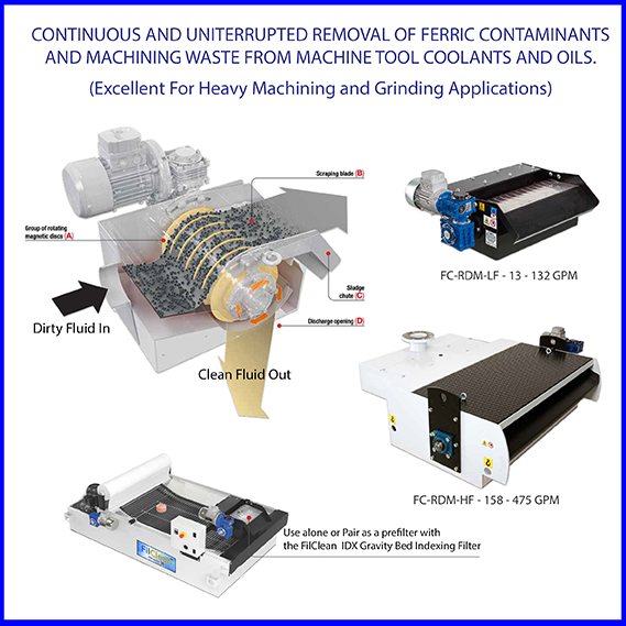 FilClean™ RDM Rotating Drum Magnetic Self Cleaning Filters