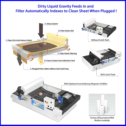 FilClean™ Gravity Indexing Filters